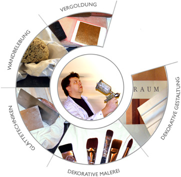 © Werner Pietrowski